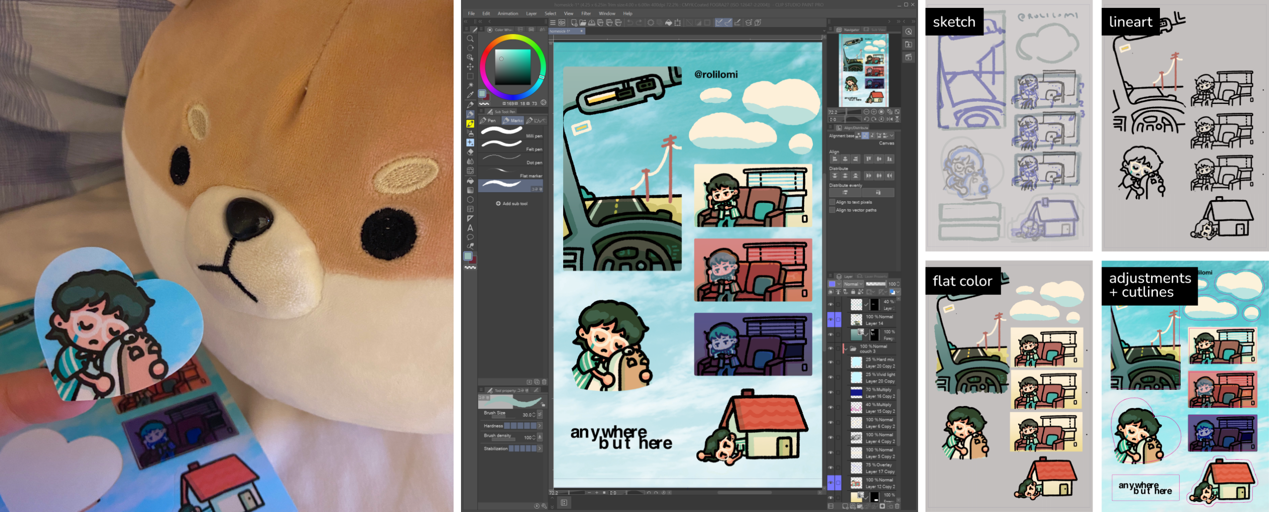 Development Process (click to enlarge)